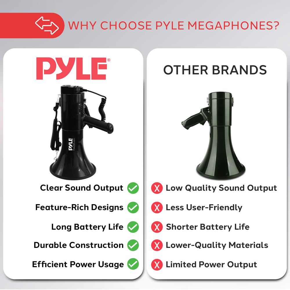 100W Megaphone Bullhorn, 1200 Yards Range, ABS Body