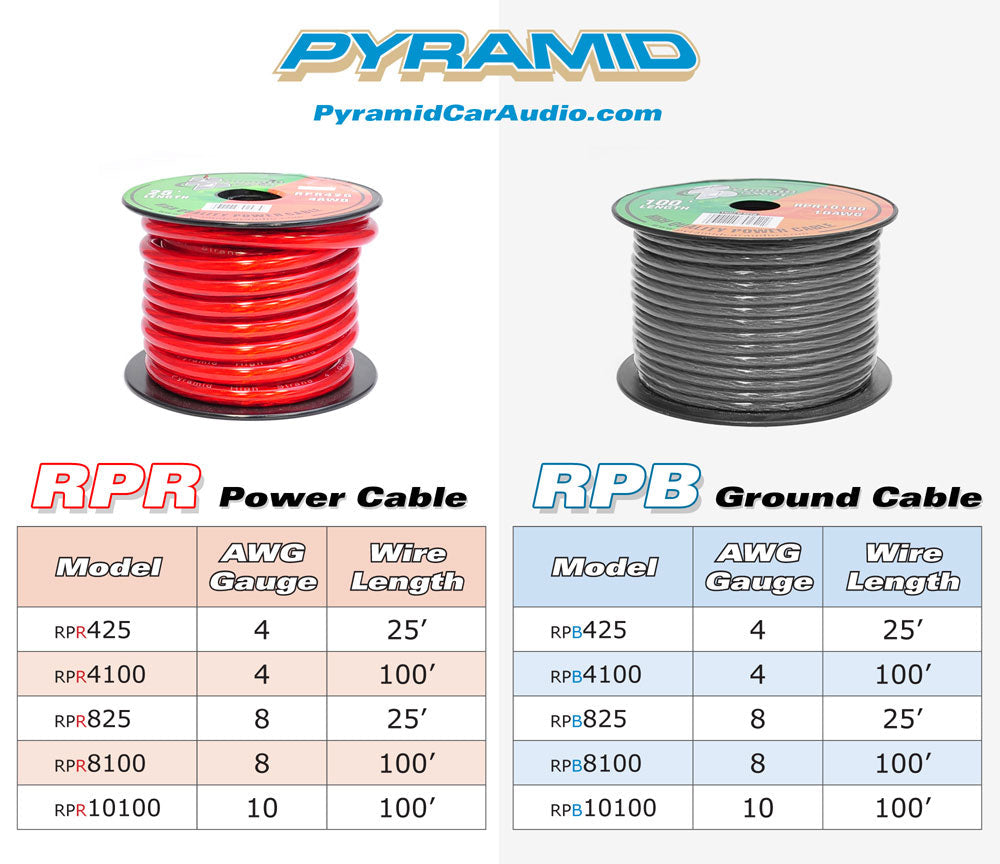 10-Gauge Ground Wire, 100ft Flexible OFC Cable, Translucent